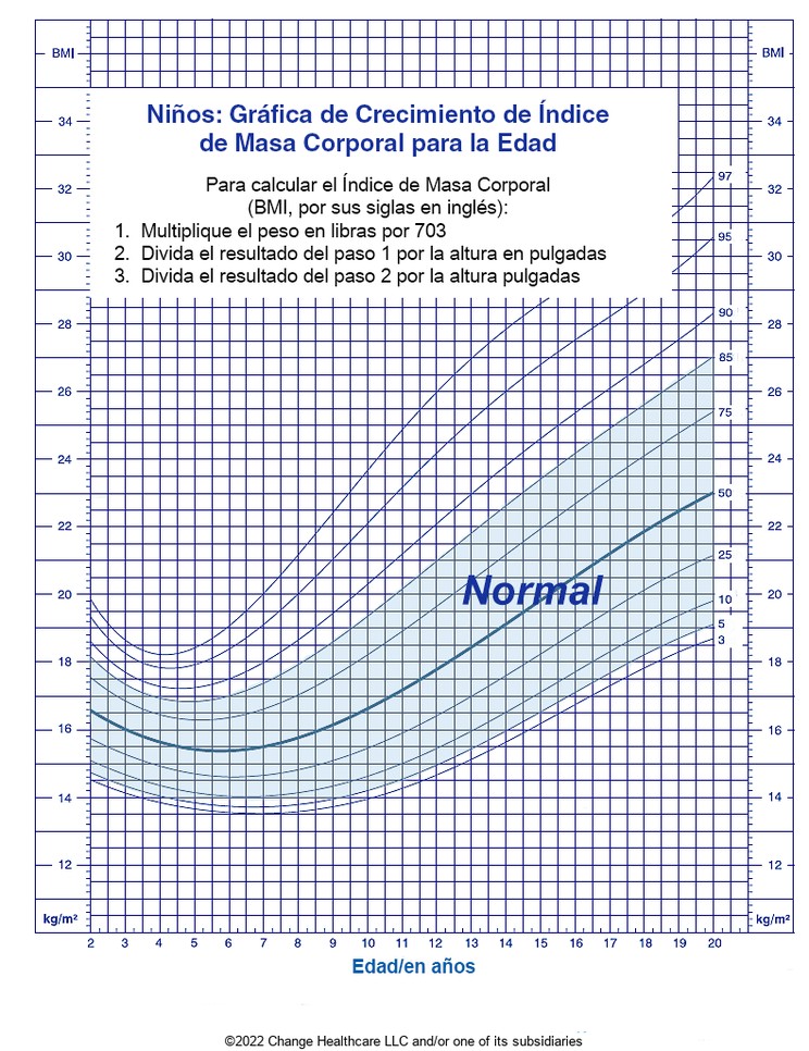 Boys: BMI for Age Growth Chart: Illustration
