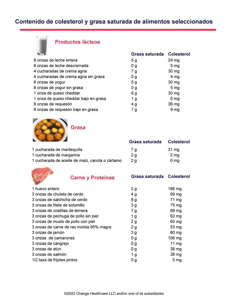 Cholesterol and Saturated Fat Content of Selected Foods: Illustration