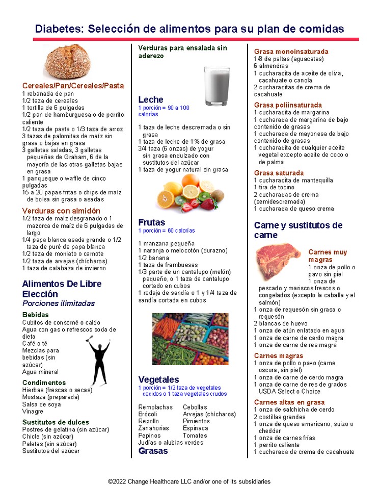 Diabetes: Food Choices for Your Meal Plan: Illustration