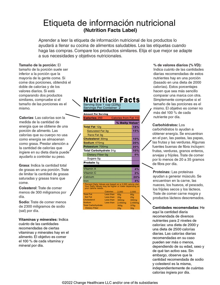 Nutrition Facts Label: Illustration