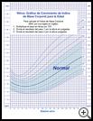 Thumbnail image of: Boys: BMI for Age Growth Chart: Illustration