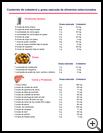 Thumbnail image of: Cholesterol and Saturated Fat Content of Selected Foods: Illustration