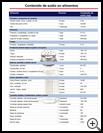 Thumbnail image of: Sodium Content in Foods: Illustration
