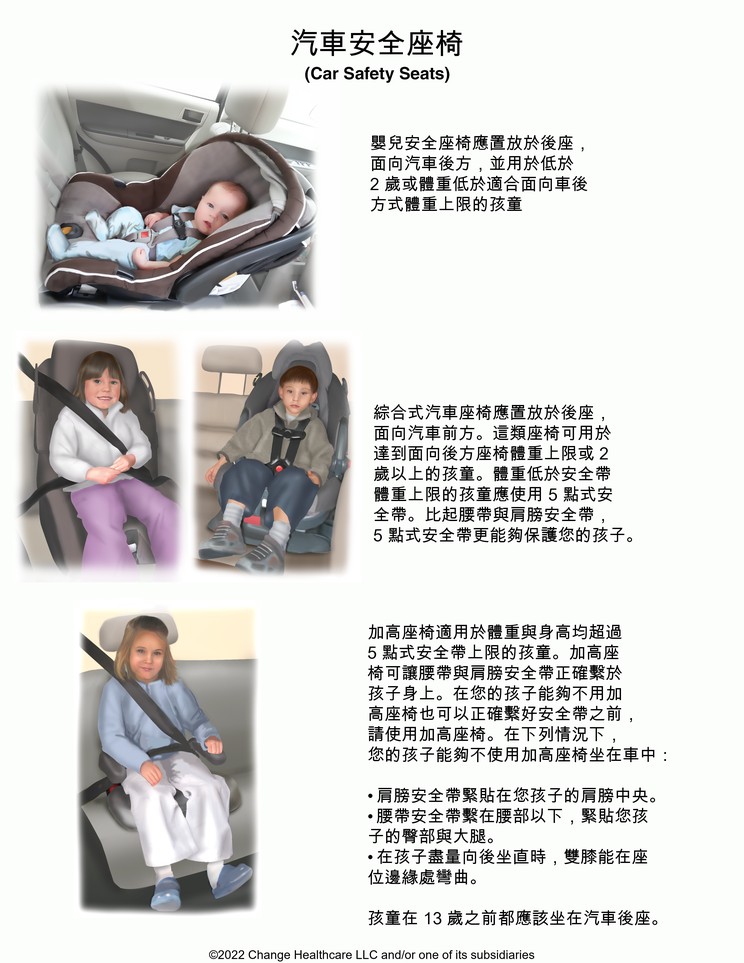 Car Safety Seats for Infants and Children: Illustration