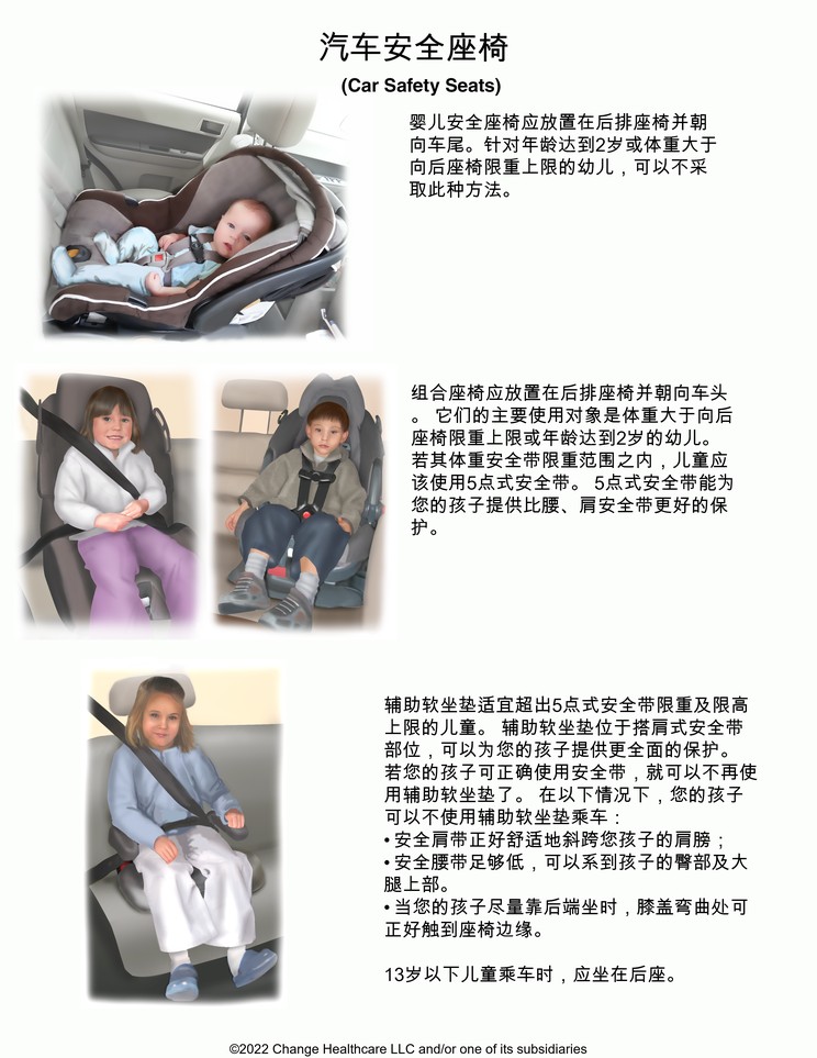 Car Safety Seats for Infants and Children: Illustration