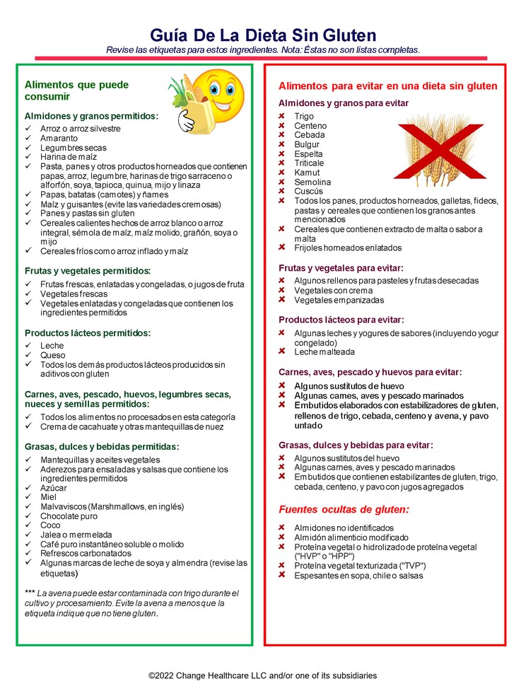 Gluten-Free Diet Guide: Illustration