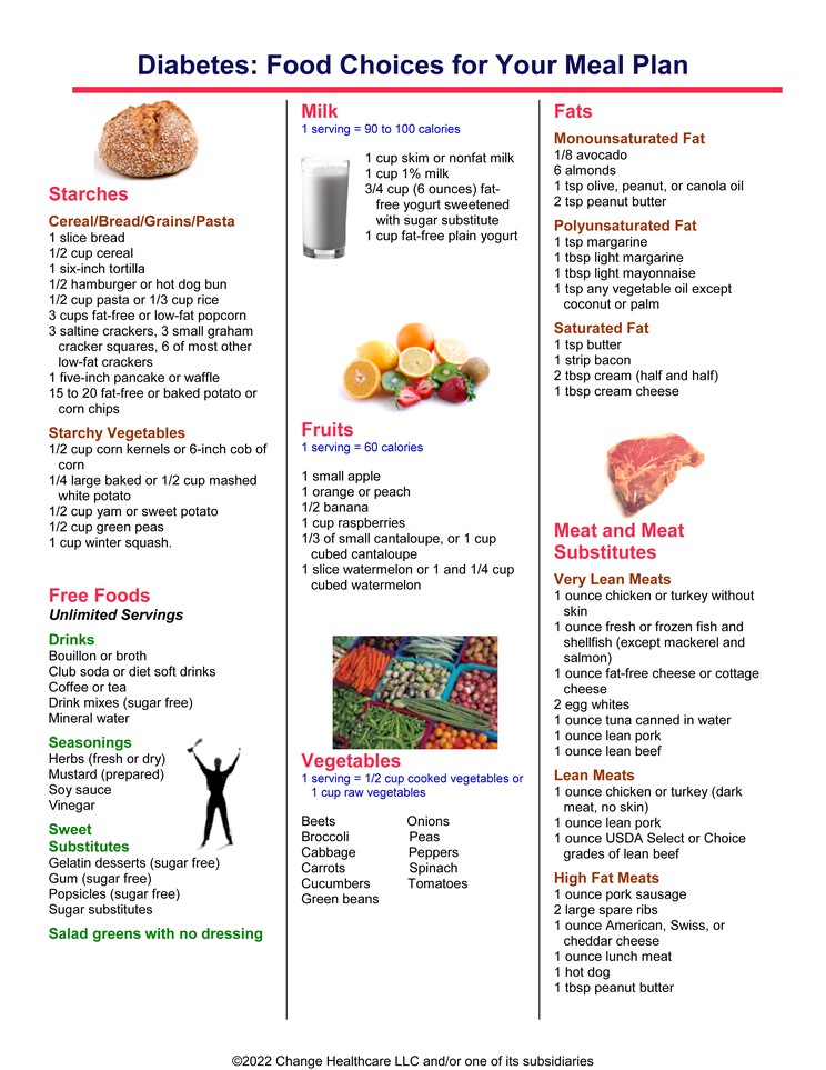 Diabetes: Food Choices for Your Meal Plan: Illustration