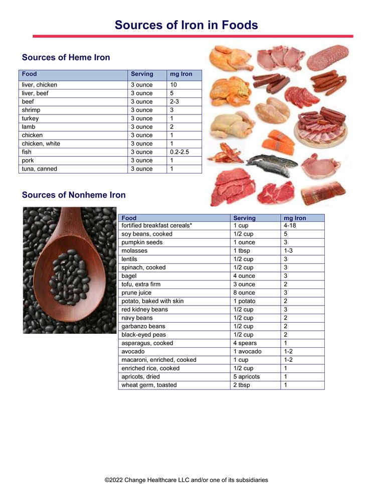 Sources of Iron in Foods: Illustration