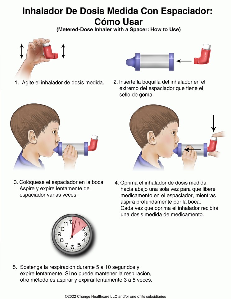 Metered-Dose Inhaler, How to Use with a Spacer: Illustration