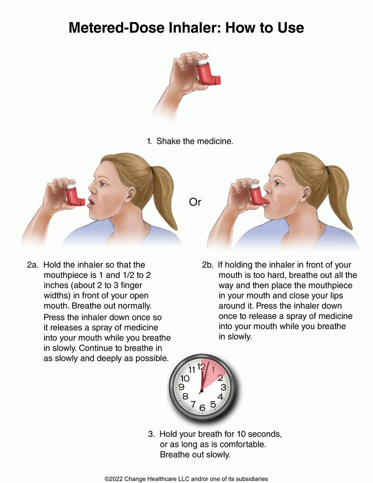 Metered-Dose Inhaler, How to Use: Illustration