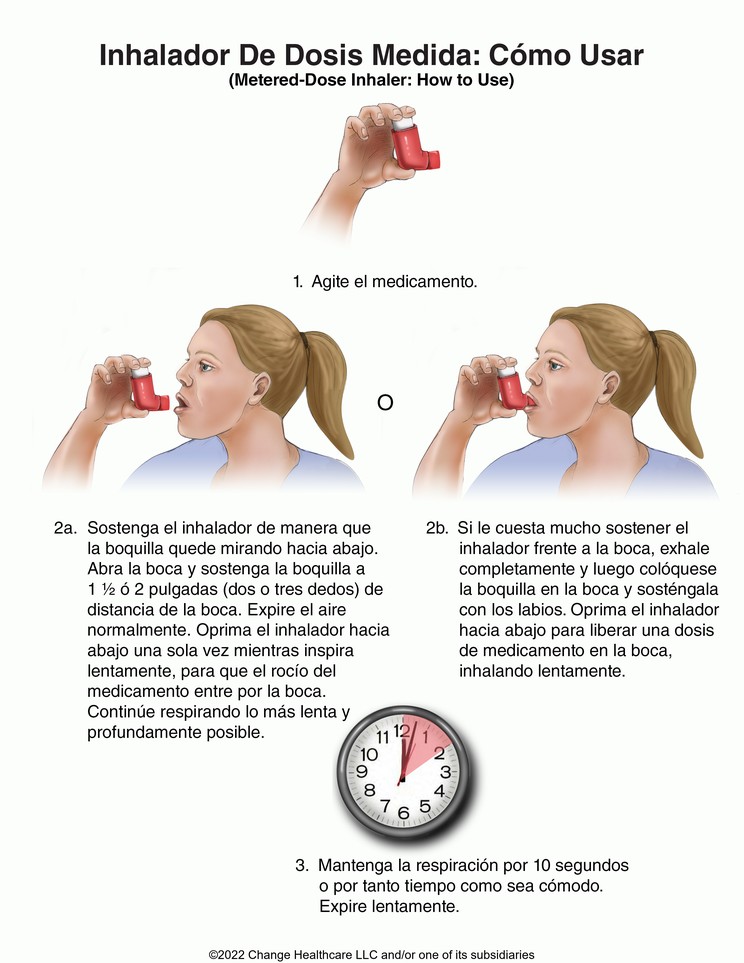 Metered-Dose Inhaler, How to Use: Illustration