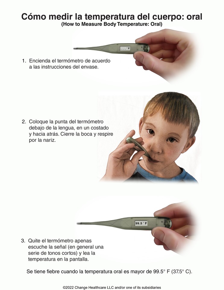 Temperature, How to Take by Mouth: Illustration