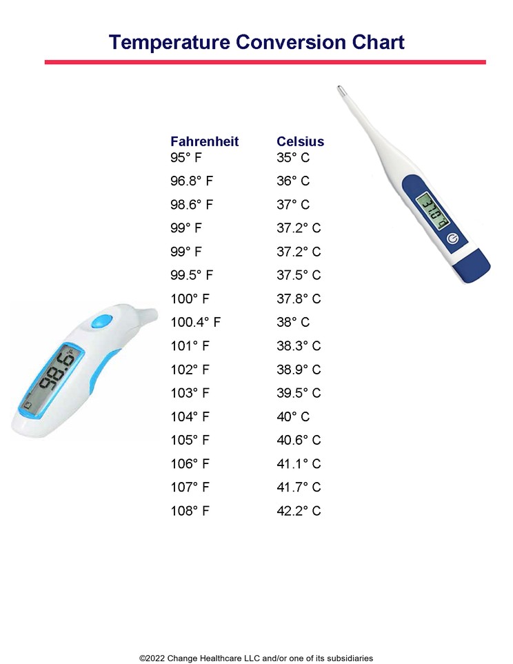Temperature Chart: Illustration