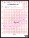 Thumbnail image of: Girls: BMI for Age Growth Chart: Illustration