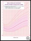 Thumbnail image of: Girls: BMI for Age Growth Chart: Illustration