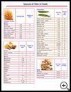 Thumbnail image of: Sources of Fiber in Foods: Illustration