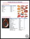 Thumbnail image of: Sources of Iron in Foods: Illustration