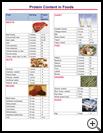 Thumbnail image of: Protein Content in Foods: Illustration
