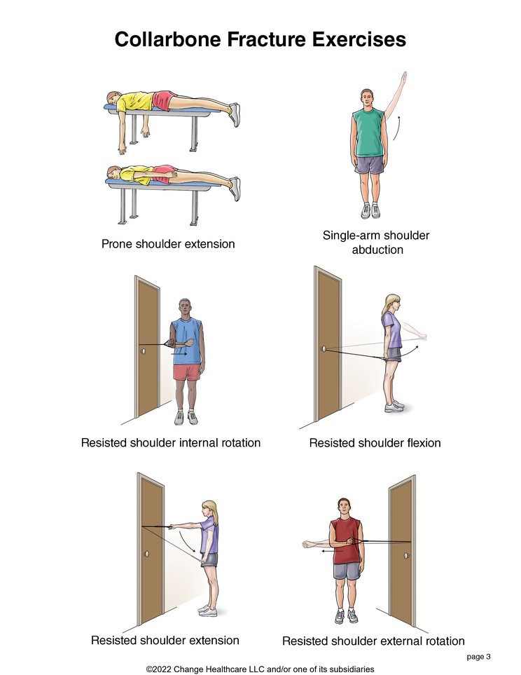 Collarbone Fracture Exercises: Illustration, page 3