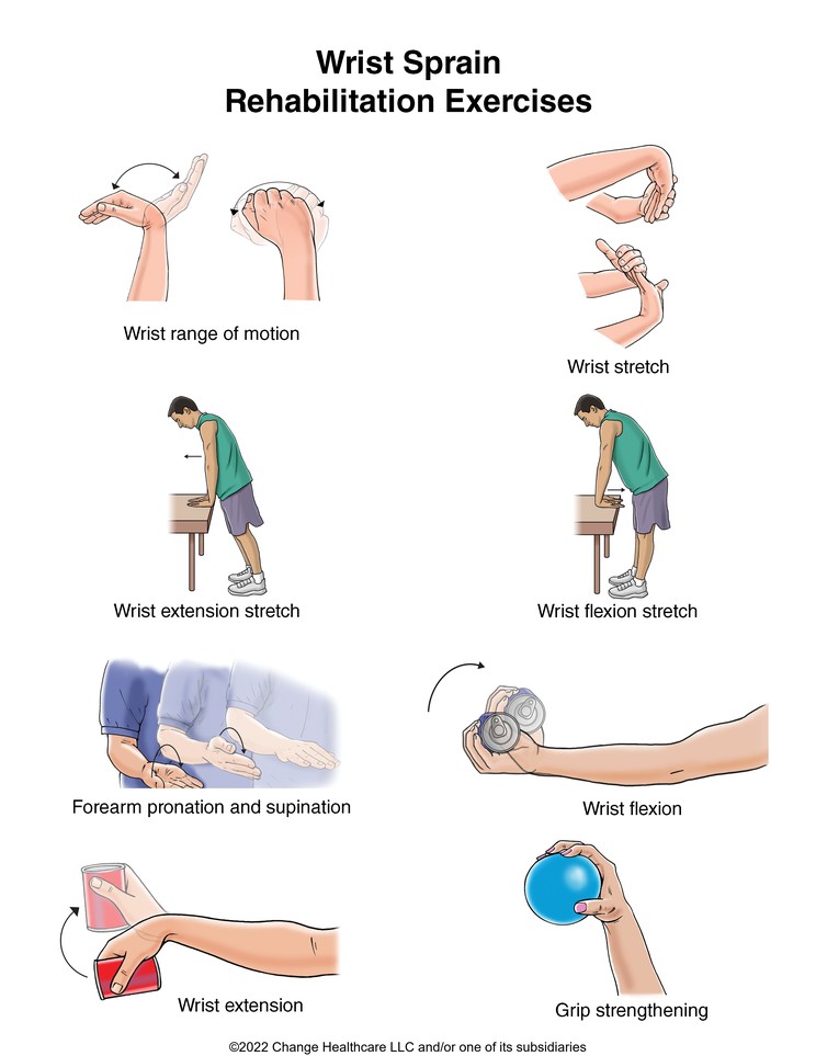 Wrist Sprain Exercises: Illustration